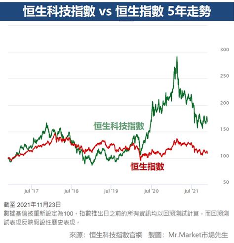 恒指預測|香港恒生指數 (HSI)